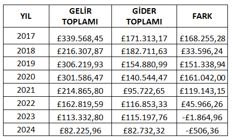 Gelir Gider Tablosu