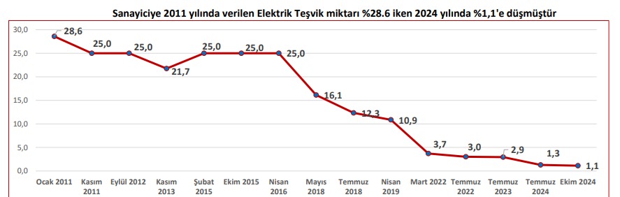 E F Ktso Elektrik Basin Aciklamasi 08 11 24