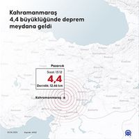 Türkiye