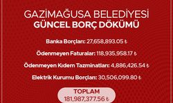 Gazimağusa Belediyesi’nin borçları kamuoyuyla paylaşıldı