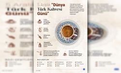 5 Aralık "Dünya Türk Kahvesi Günü"...
