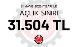 KTAMS, mayıs ayı açlık sınırını 31 bin 504 TL olarak açıkladı