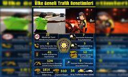 Trafik Denetimleri…1 araç sürücüsü tutuklandı, 34 araç trafikten men edildi, 310 sürücü yazıldı