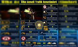 Ülke genelinde trafik denetimleri… 295 sürücü rapor, 42 araç trafikten men edildi; 4 sürücü ise tutuklandı