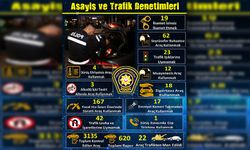 Gazimağusa, Girne ve Güzelyurt’ta asayiş-trafik denetimleri yapıldı