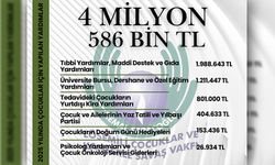 Kemal Saraçoğlu Lösemili Çocuklar ve Kanserle Savaş Vakfı,2025 yılı harcamalarına ilişkin bilgileri kamuoyu ile paylaştı