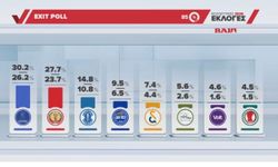 Güney Kıbrıs’ta sandıklar kapandı
