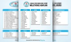 YDP’nin 6 Aralık Milletvekili aday listesi kesinleşti