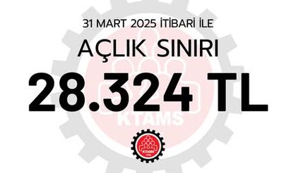 KTAMS açlık sınırını 28 bin 324 TL olarak açıkladı