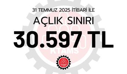 KTAMS, temmuz ayı açlık sınırını 30 bin 597 TL olarak açıkladı