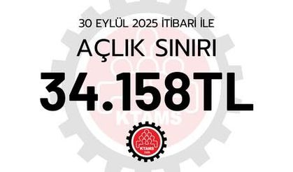 KTAMS, eylül ayı açlık sınırını 34 bin 158 TL olarak açıkladı