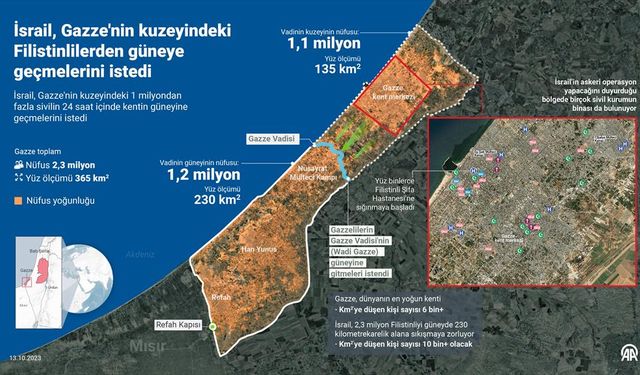 İsrail ordusu Gazze'nin kuzeyindeki Filistinlilerden güneye geçmelerini istedi