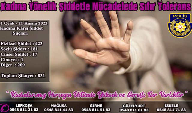 2023'te kadına şiddet vakası istatistikleri.... “1 cinayet, 423 fiziksel şiddet, 181 sözlü şiddet, 17 cinsel şiddet”