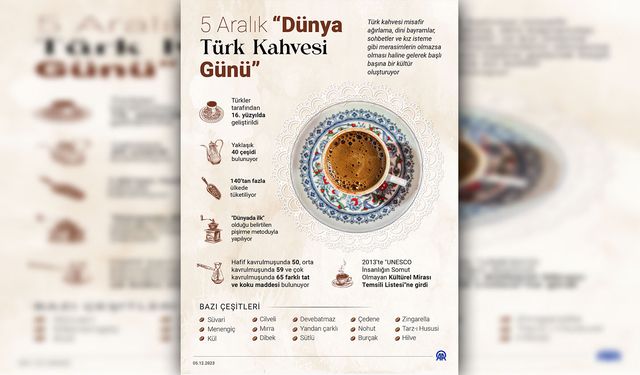 5 Aralık "Dünya Türk Kahvesi Günü"...