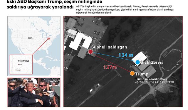 FBI Yetkilisi: “Saldırgan öldürüldü, mitingde bulunan 1 kişi hayatını kaybetti, 2 kişi yaralandı"