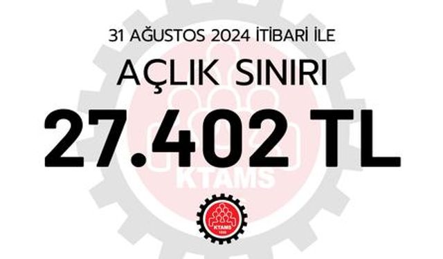 KTAMS: "31 Ağustos itibariyle 4 kişilik bir aile için açlık sınırı 27 bin 402 TL"