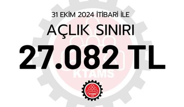 KTAMS: “4 kişilik bir ailenin açlık sınırı 27 bin 82 TL”