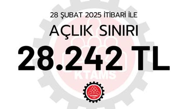 KTAMS açlık sınırını 28 bin 242 TL olarak açıkladı