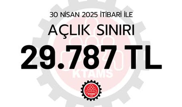 KTAMS Nisan ayı açlık sınırını 29 bin 787 TL olarak açıkladı
