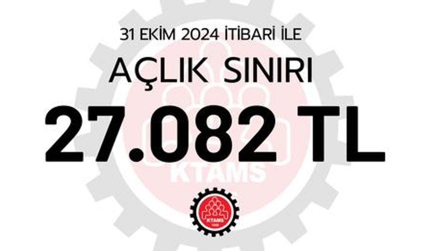 KTAMS: “4 kişilik bir ailenin açlık sınırı 27 bin 82 TL”