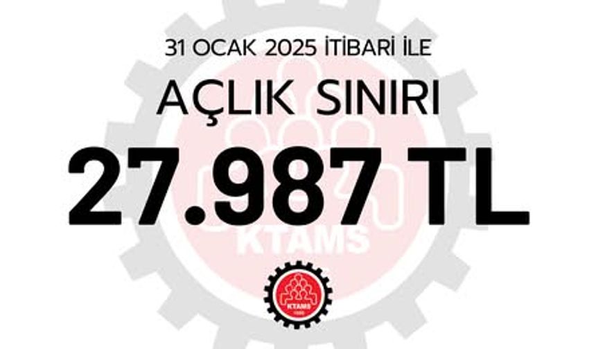 KTAMS: “4 kişilik bir ailenin açlık sınırı 27,987 TL”