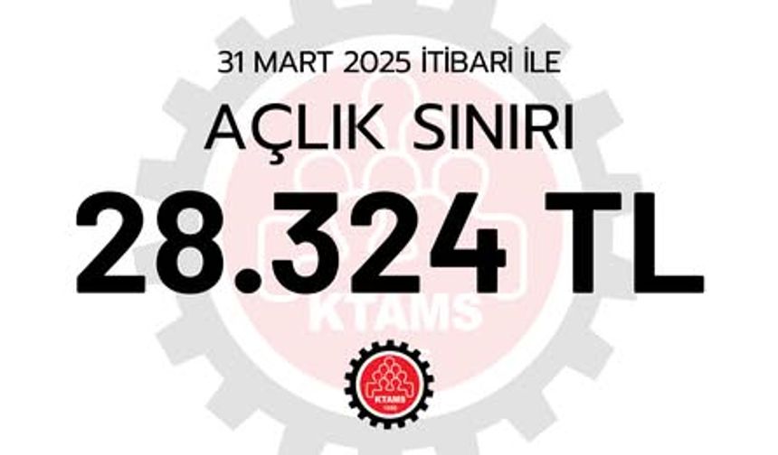 KTAMS açlık sınırını 28 bin 324 TL olarak açıkladı