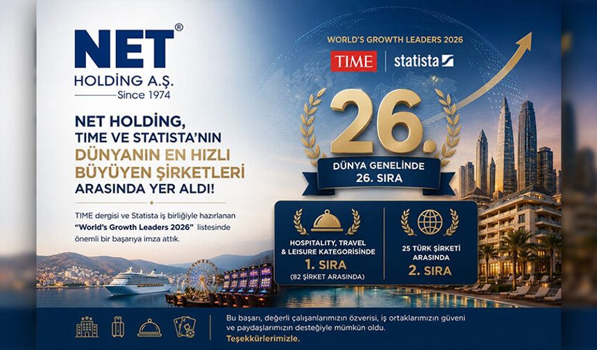 Net Holding, TIME ve Statista'nın Dünya Büyüme Liderleri Listesinde 26.Sırada