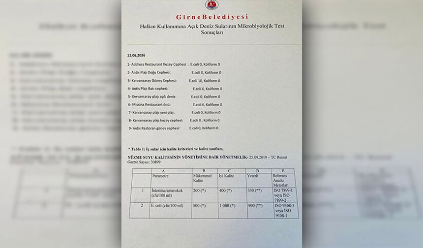 Şenkul: “Plajlarımızın temizliği bilimsel verilerle ortadadır”